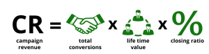 Campaign Revenue Formula